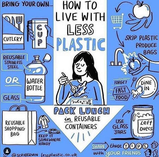 How To Travel & Live With Less Plastic!